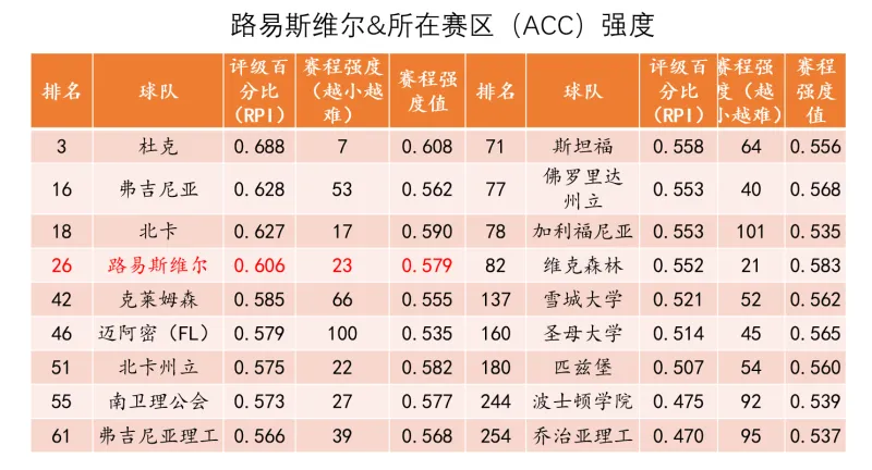 数据推演张博源首赛季在红雀能打多少分钟？什么数据算合格？